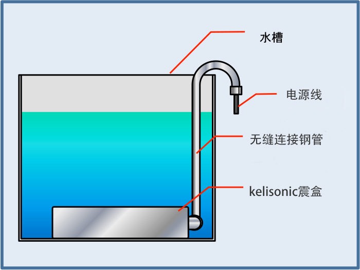 浸入式超聲波清洗機(jī).jpg