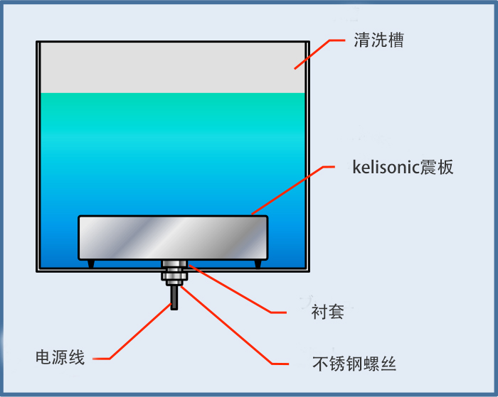 投入式超聲波清洗機(jī).jpg